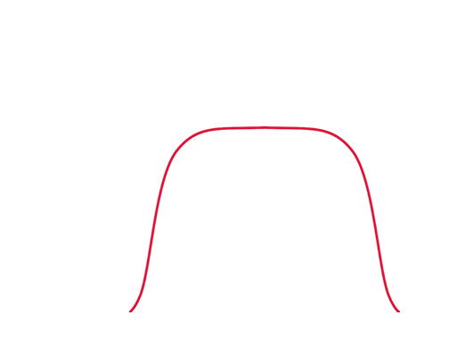 graph showcasing the beam of tattoo removal laser device