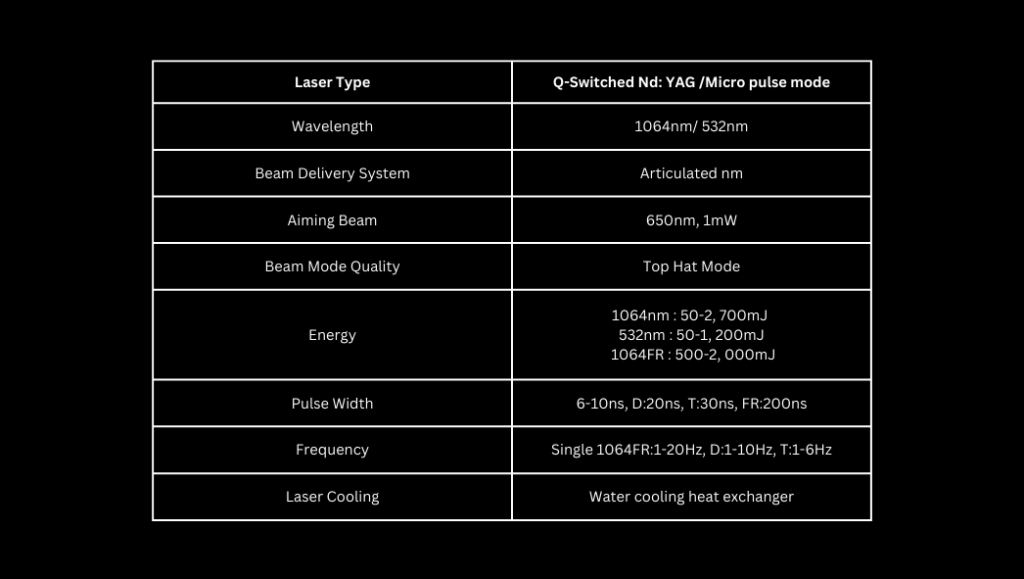 Specifications of Genesis Q Nd:Yag laser device in dubai